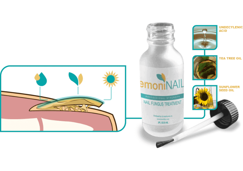 Emoninail